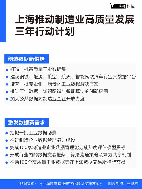 从自动化到全产业链数字化 智能工厂在上海的持续进化