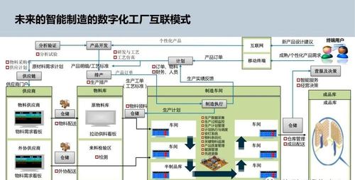 智能制造下的数字化工厂规划 数字内容制作服务的关键角色与价值