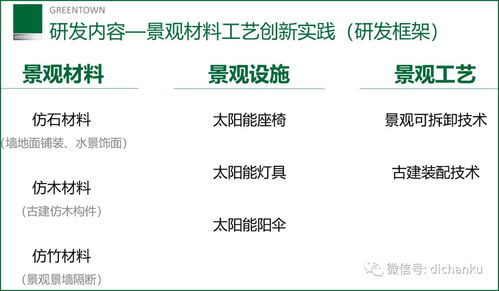 绿城中国 以数字内容创新，重塑景观产品的美学与体验